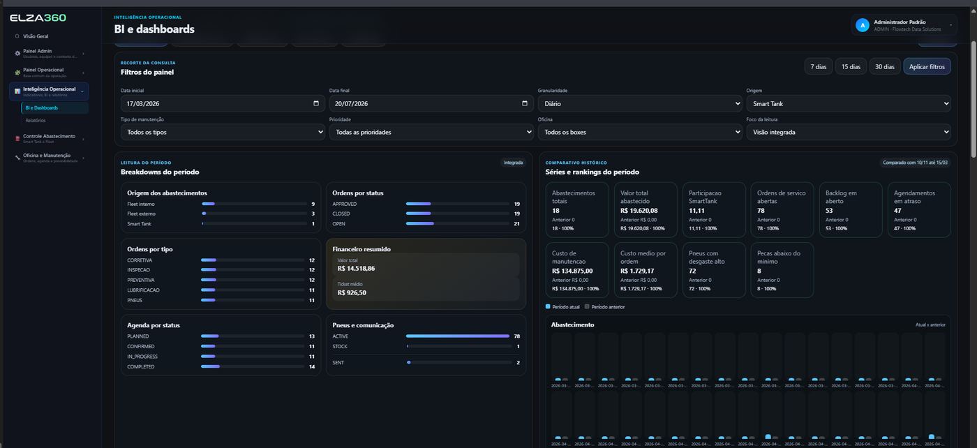 Painel de BI e Dashboards cruzando dados da operação