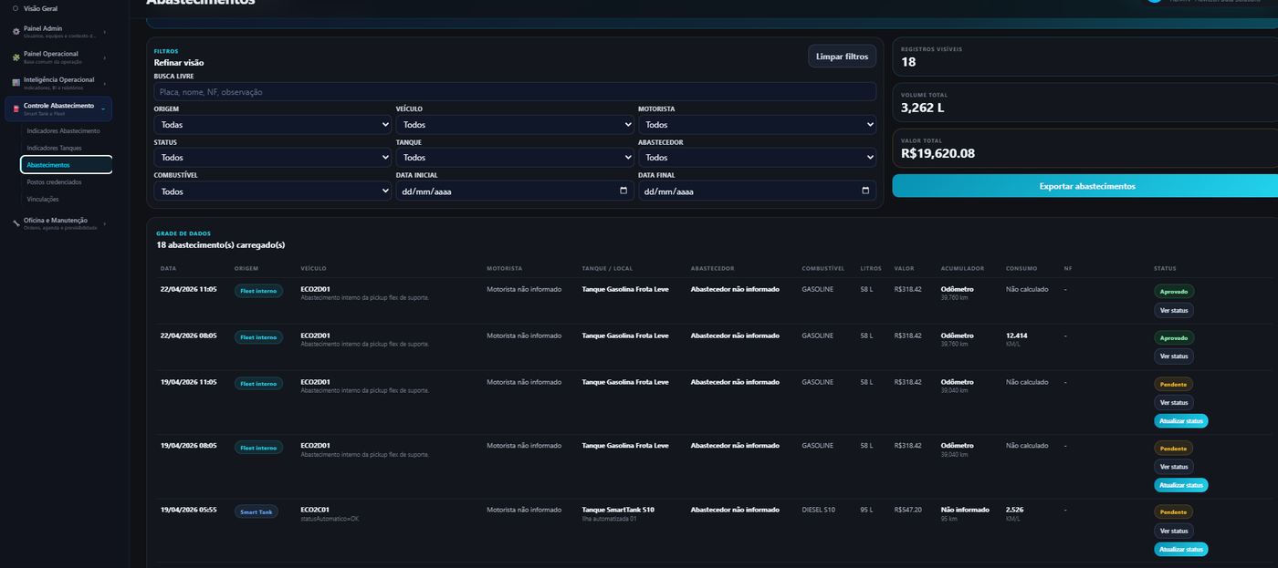 Lista detalhada de abastecimentos registrados na plataforma ELZA360